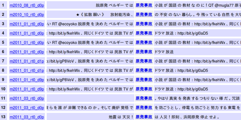 Featured image for Resources