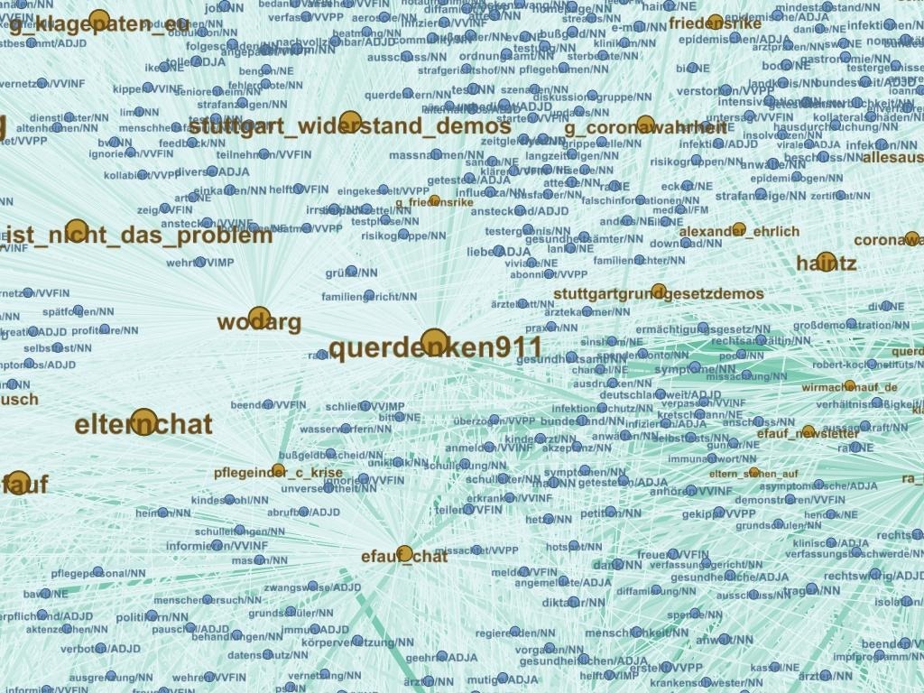 Tracking the infodemic