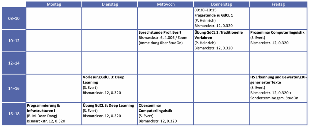 Stundenplan Wintersemester 2025-2026